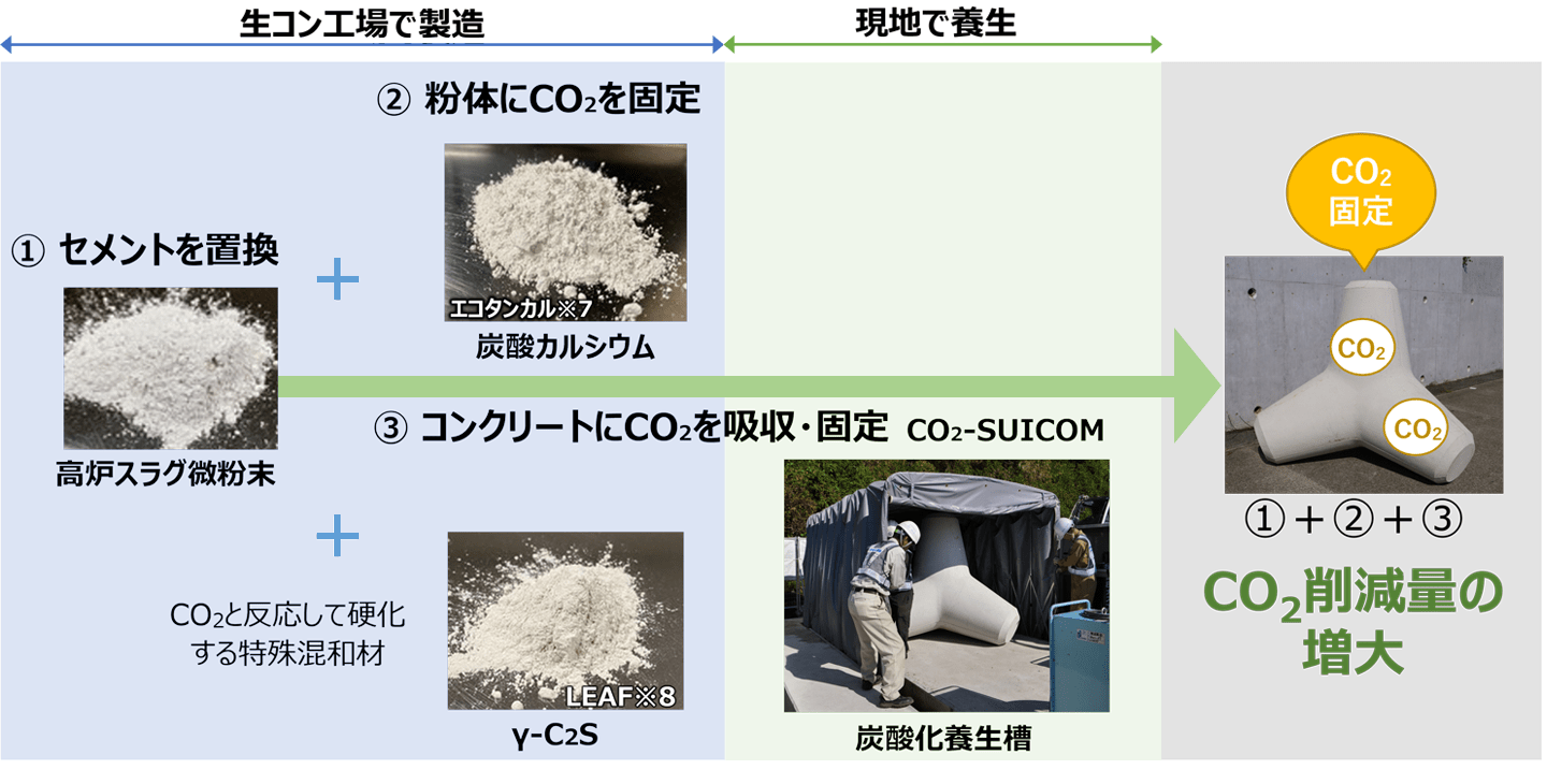 CUCOテトラの概念図