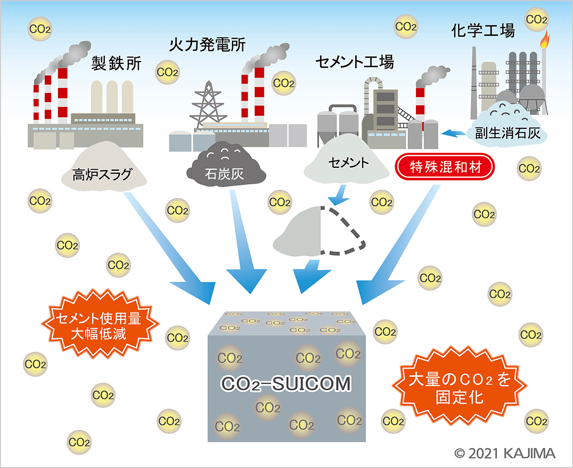 CO2-SUICOMのイメージ